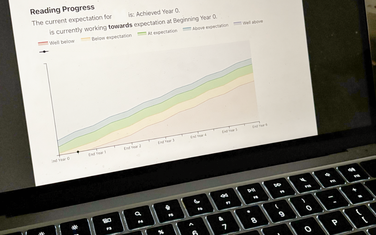 [Edu] How To Read a Mid-year Report